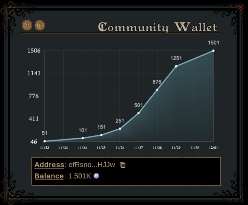Rogue-Lite Adventure Meets Player-Driven Economy in Etherscape