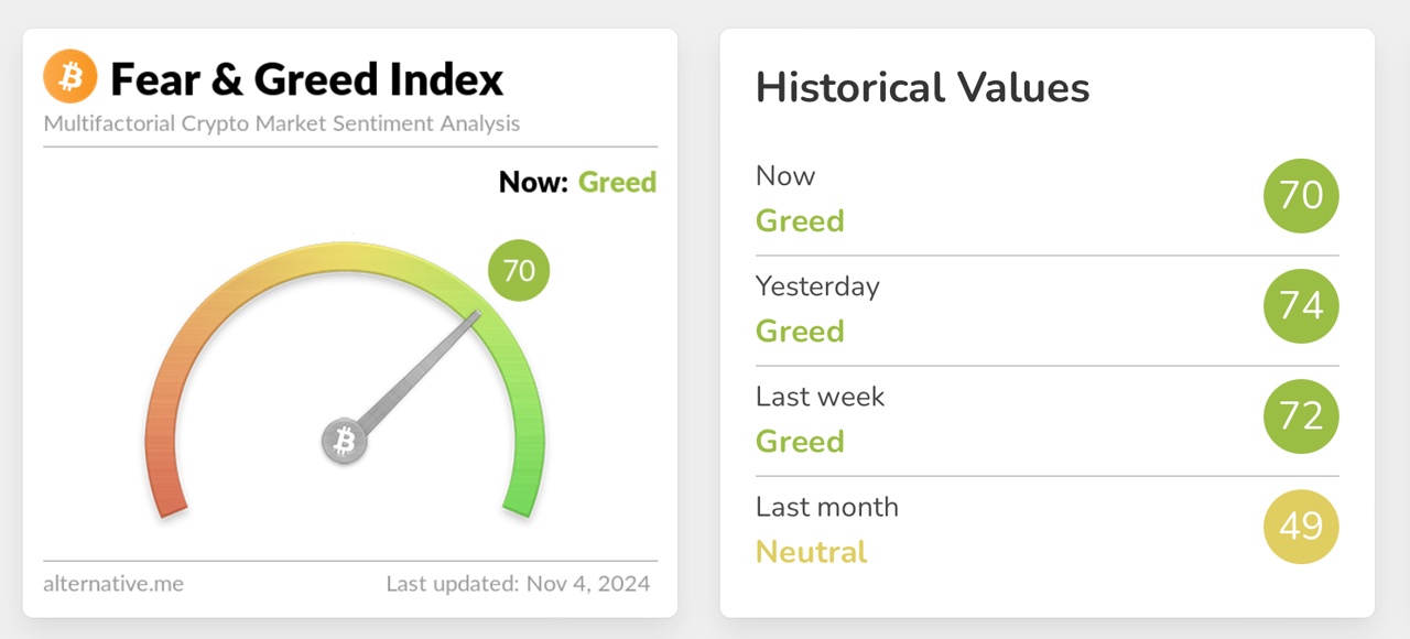 Bitcoin Bersiap Menghadapi Volatilitas Besar Mendekati Pemilu AS