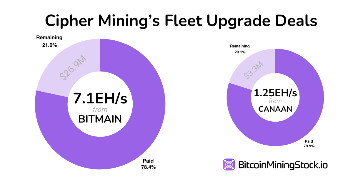 Cipher Mining : Sera-t-il un autre mineur de Bitcoin remarquable ce cycle ? Cipher Mining : Sera-t-il un autre mineur de Bitcoin remarquable ce cycle ?