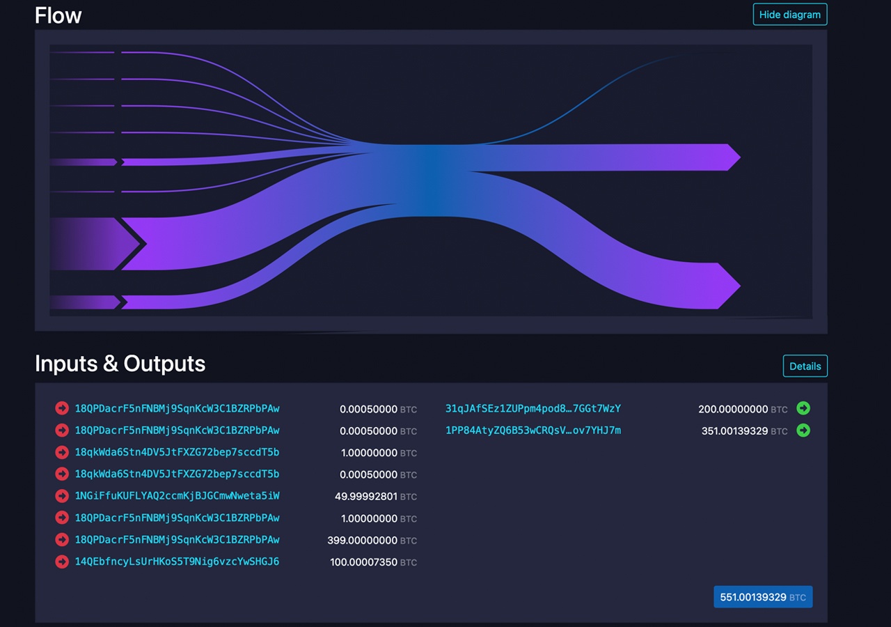 Tidak Lagi Tidur: Dompet Bitcoin 2012 Memindahkan $35,7 Juta, Terhubung dengan Transfer Whale Bulan Lalu Dormant No More: 2012 Bitcoin Wallet Moves $35.7M, Linked to Last Month’s Whale Transfers