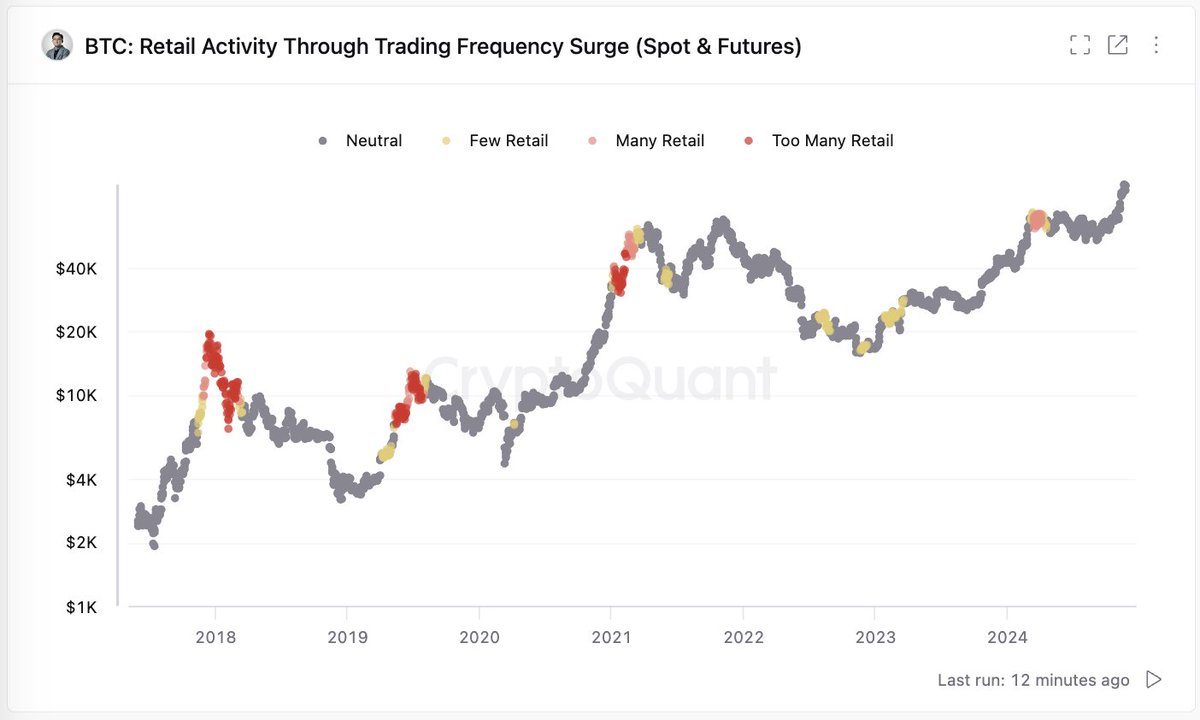 Picos en Alza y Vapor Menguante—¿Está fuera de alcance el hito de los $100K de Bitcoin? Picos en Alza y Vapor Menguante—¿Está fuera de alcance el hito de los $100K de Bitcoin?