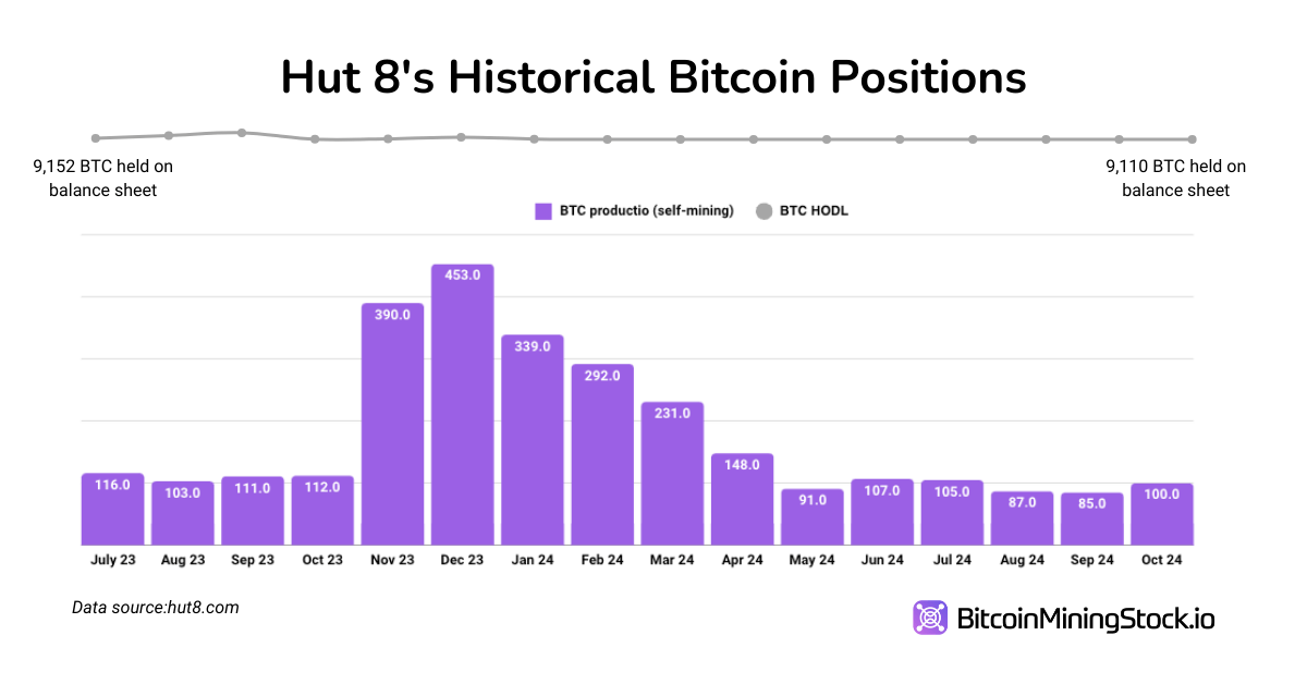 Une Exploration Approfondie du Vétéran du Minage de Bitcoin Hut 8 Une Exploration Approfondie du Vétéran du Minage de Bitcoin Hut 8