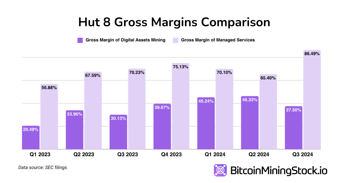 Une Exploration Approfondie du Vétéran du Minage de Bitcoin Hut 8 Une Exploration Approfondie du Vétéran du Minage de Bitcoin Hut 8