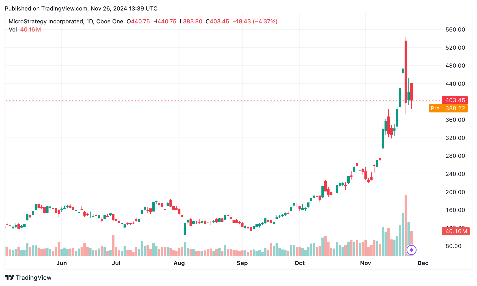 Critics Debate Microstrategy’s High-Stakes Bitcoin Play: Genius or a Ticking Time Bomb? Critics Debate Microstrategy’s High-Stakes Bitcoin Play: Genius or a Ticking Time Bomb?
