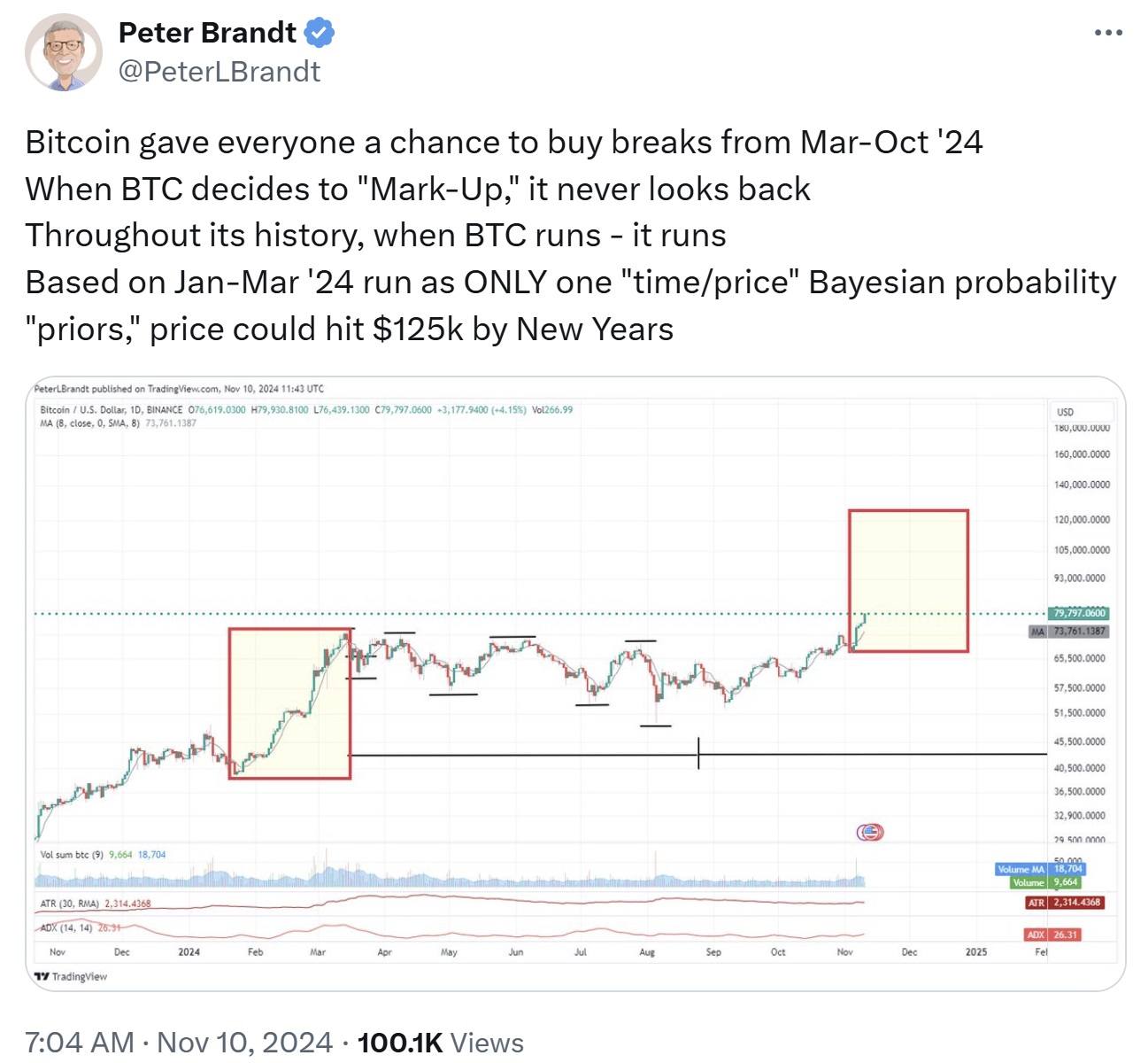 Bitcoin 125K $ d'ici le Nouvel An ? La courageuse prédiction BTC de Peter Brandt secoue les marchés Bitcoin 125K $ d'ici le Nouvel An ? La courageuse prédiction BTC de Peter Brandt secoue les marchés