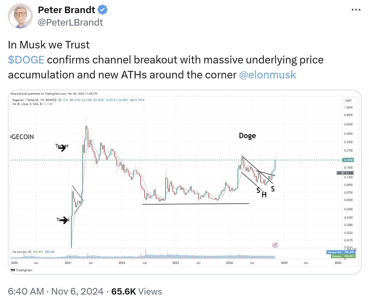 Dogecoin Pronto per un Massiccio Breakout: Peter Brandt Dice 'In Musk We Trust' Dogecoin Pronto per un Massiccio Breakout: Peter Brandt Dice 'In Musk We Trust'