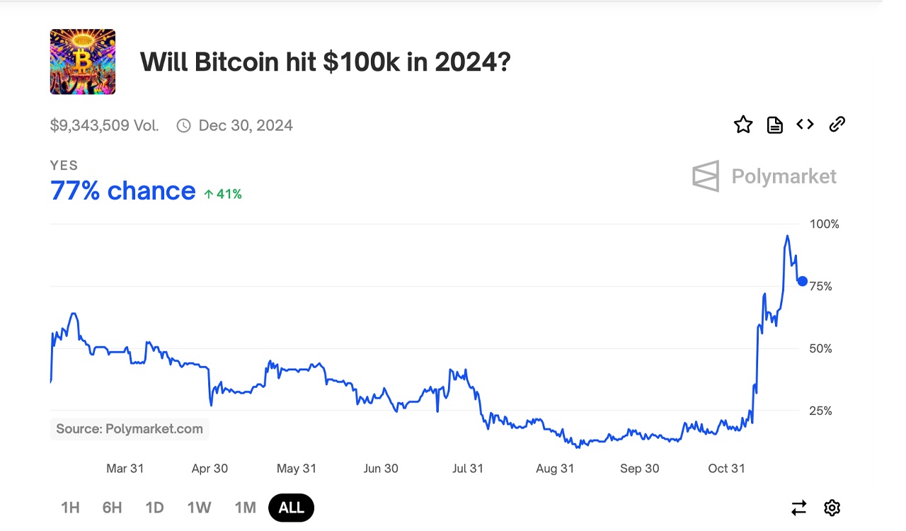 ビットコイン・スタンダード ビットコイン・スタンダード:お金が変わると世界が変わる | S