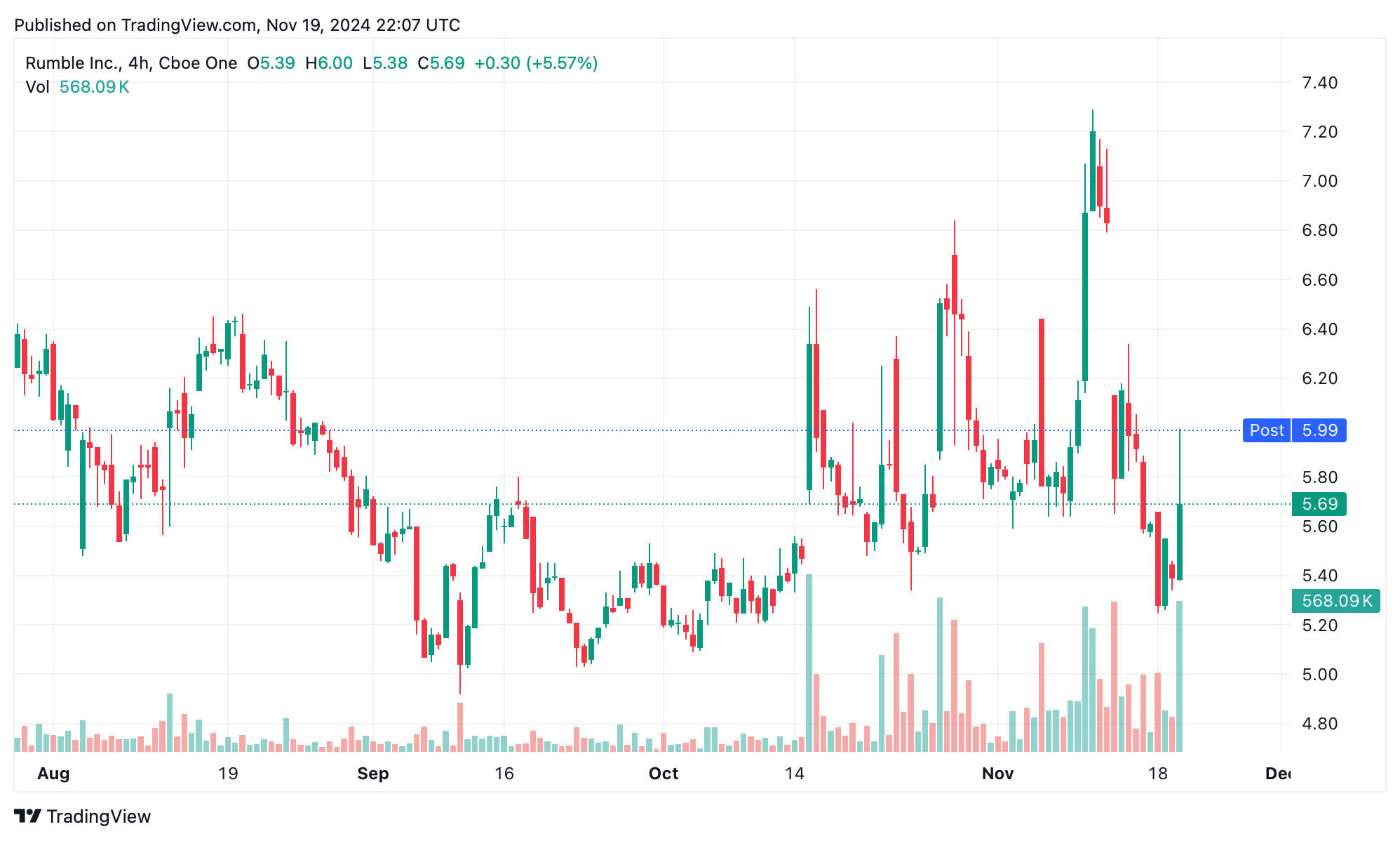 Chris Pavlovski Stirs the Crypto Pot—Should the Video Platform Rumble Hold Bitcoin? Chris Pavlovski Stirs the Crypto Pot—Should the Video Platform Rumble Hold Bitcoin?