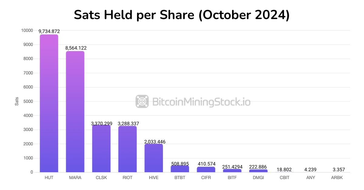 Une Exploration Approfondie du Vétéran du Minage de Bitcoin Hut 8