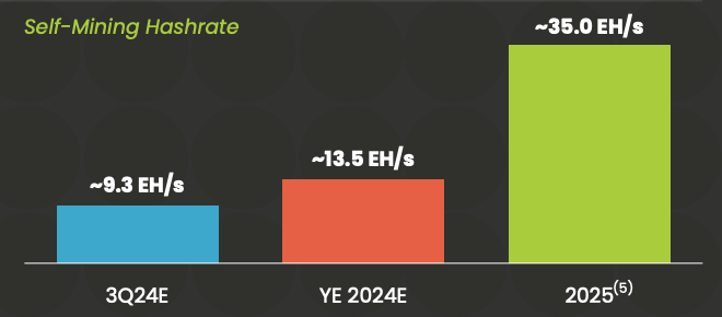 Cipher Mining : Sera-t-il un autre mineur de Bitcoin remarquable ce cycle ?