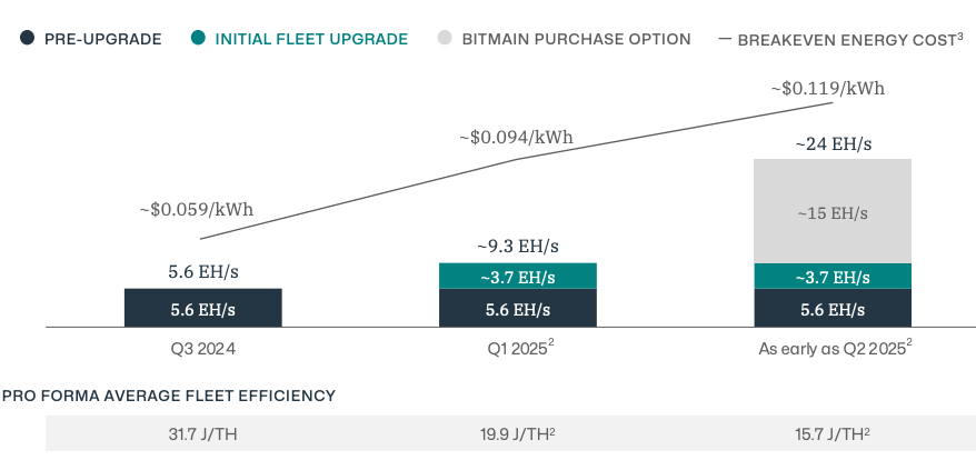 Une Exploration Approfondie du Vétéran du Minage de Bitcoin Hut 8