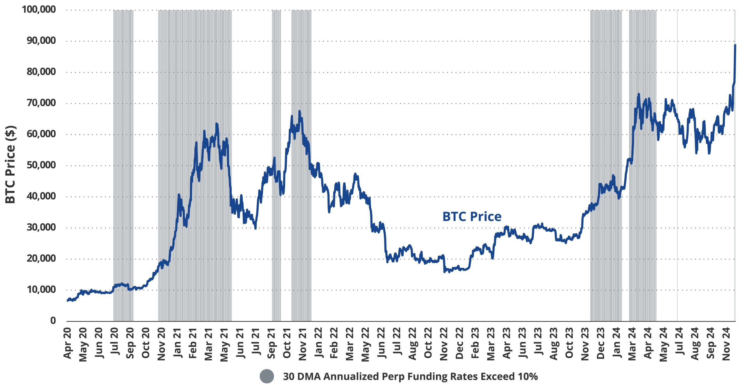 توقعات محللي Vaneck لمسار البيتكوين نحو 180,000 دولار وسط التحول التنظيمي
