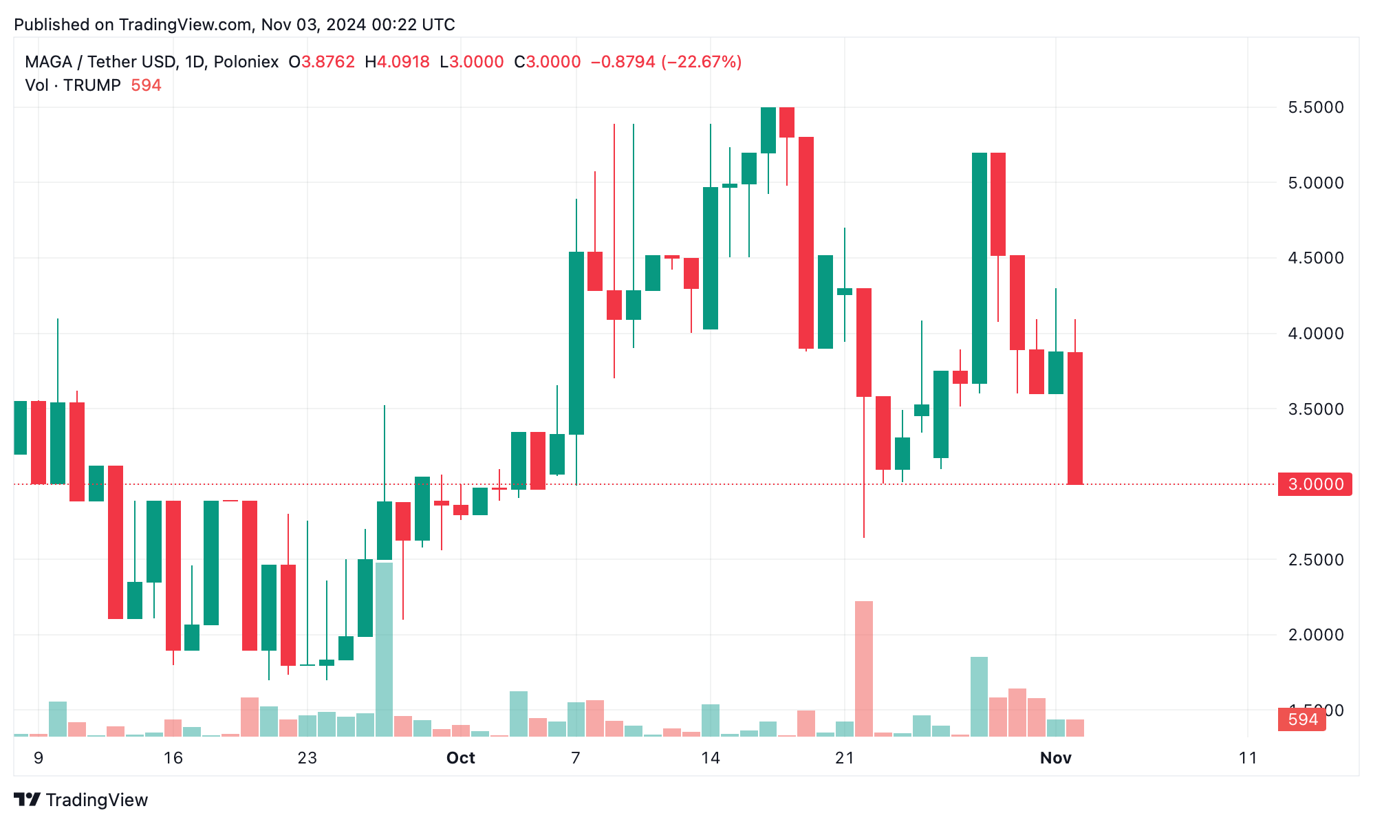정치 밈 코인의 미래는? 폴리티피 섹터의 미래에 대한 심층 분석 정치 밈 코인의 미래는? 폴리티피 섹터의 미래에 대한 심층 분석