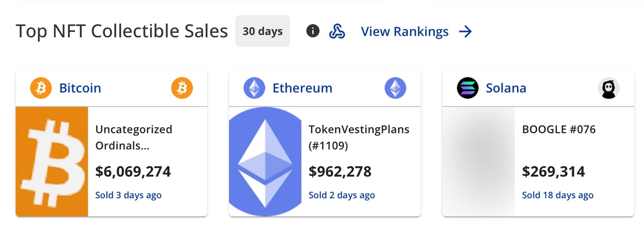 Cryptopunks'tan Solana Boogles'a: Kasım Ayında NFT Satışları 588 Milyon Dolarlık İşlemlerle Geri Döndü