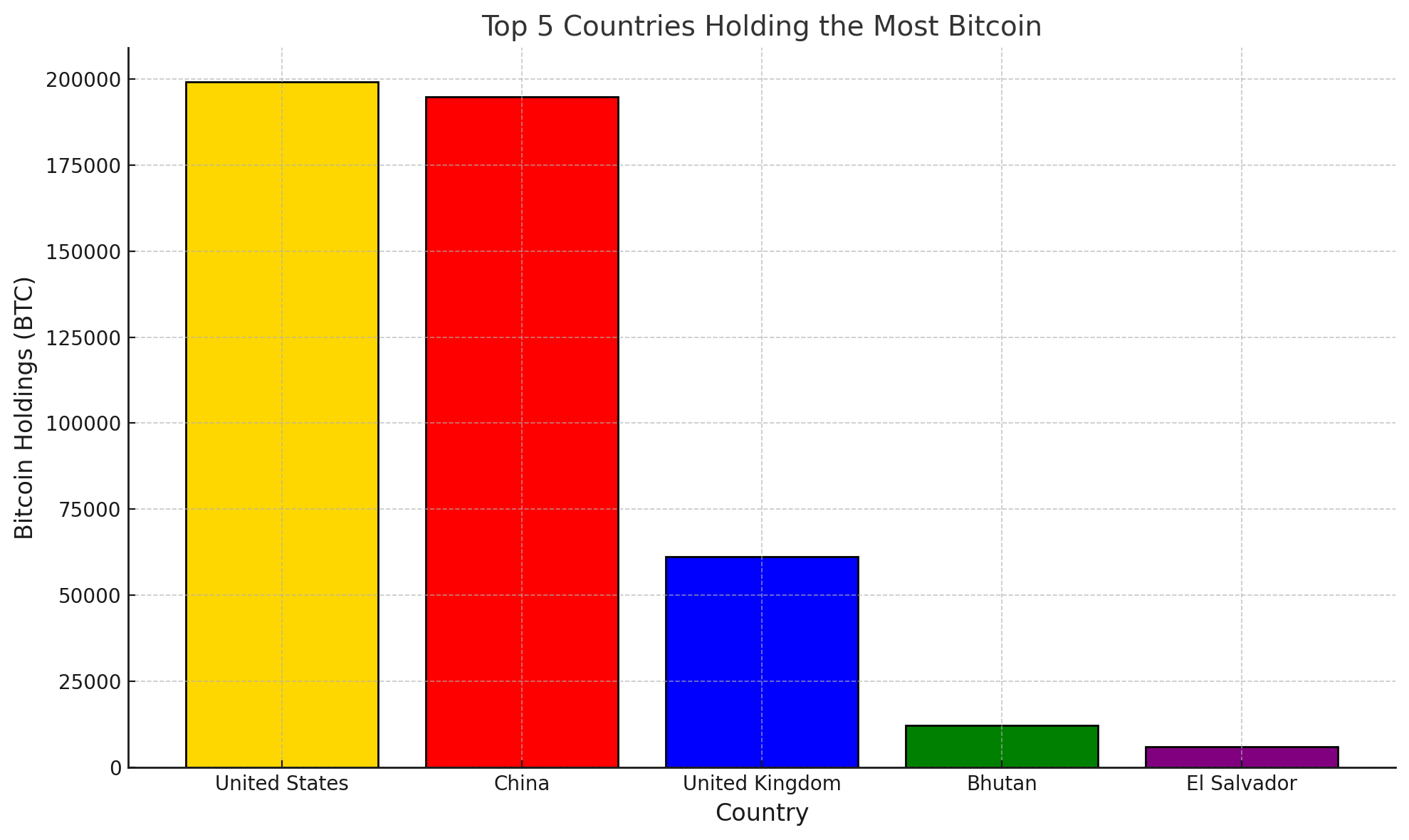 Jugadas Globales de Cripto Poder: ¿Qué Gobiernos Están Acumulando Más Bitcoin? Jugadas Globales de Cripto Poder: ¿Qué Gobiernos Están Acumulando Más Bitcoin?