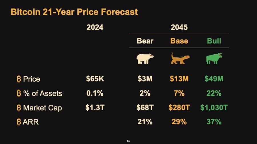 All the Major Bitcoin Price Predictions Since Trump's Election All the Major Bitcoin Price Predictions Since Trump's Election