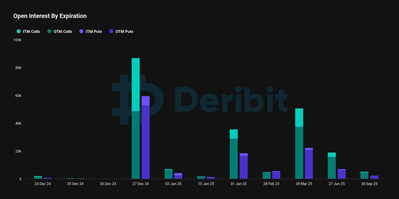 Max Pain—La più Grande Scadenza di Opzioni Bitcoin nella Storia per Concludere un Anno Volatile Max Pain—La più Grande Scadenza di Opzioni Bitcoin nella Storia per Concludere un Anno Volatile