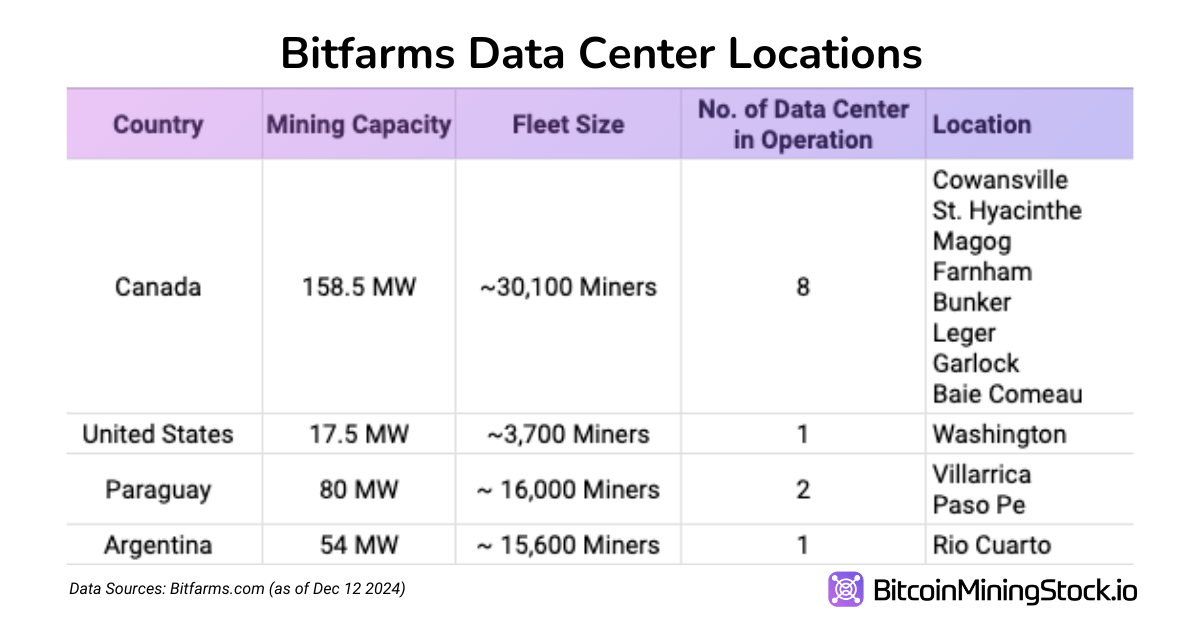 Bitfarms: Rebound Overdue or Losing the Game? Bitfarms: Rebound Overdue or Losing the Game?