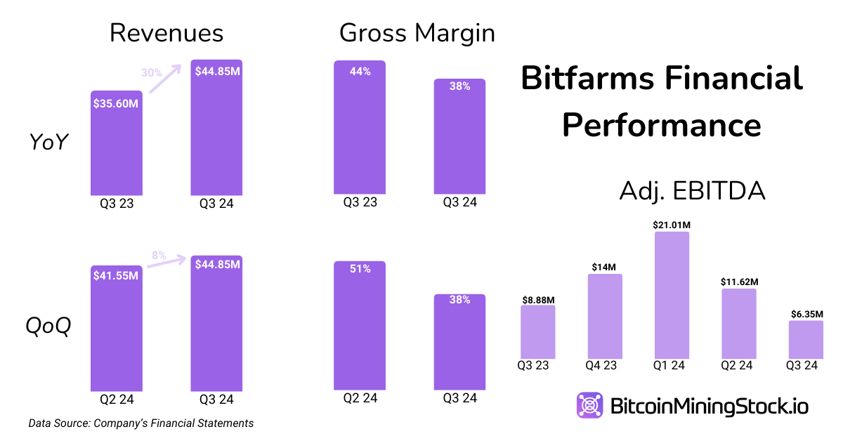 Bitfarms: Rebound Overdue or Losing the Game? Bitfarms: Rebound Overdue or Losing the Game?