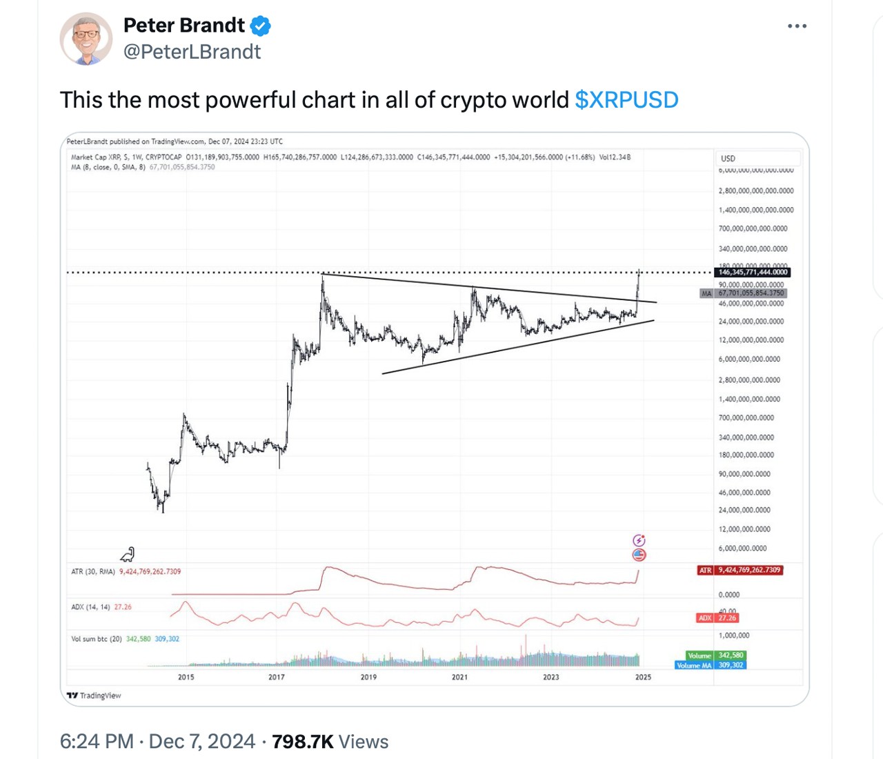 Surge de Poder em Alta ou Chama Desvanecente? A Resistência de $2,60 do XRP em Destaque Surge de Poder em Alta ou Chama Desvanecente? A Resistência de $2,60 do XRP em Destaque