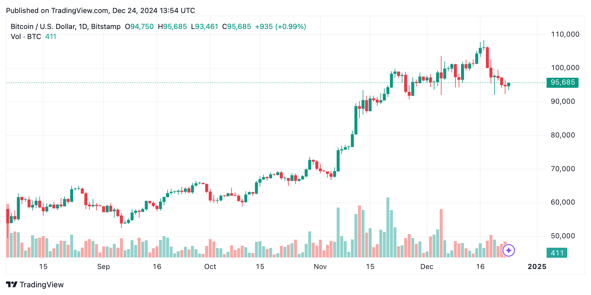 Bitcoin Technical Analysis: Market Indecision Holds Prices in a $3K Range Bitcoin Technical Analysis: Market Indecision Holds Prices in a $3K Range