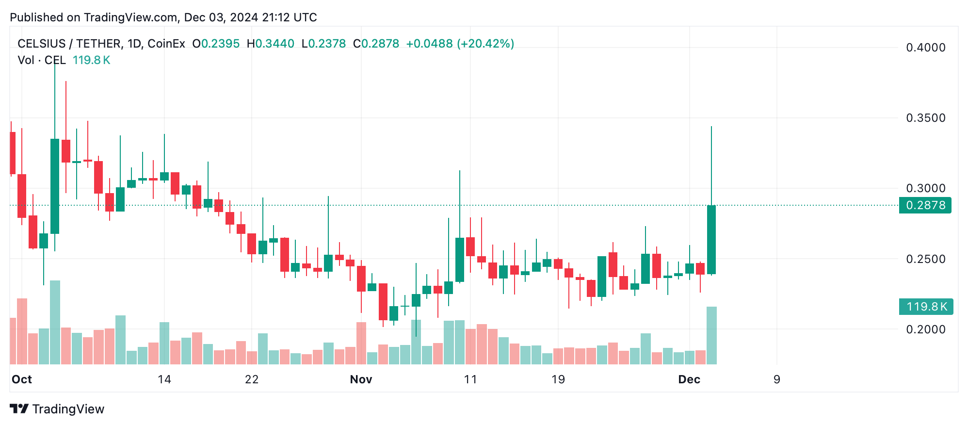 Alex Mashinsky se declara culpable de fraude en el escándalo de colapso de Celsius Alex Mashinsky se declara culpable de fraude en el escándalo de colapso de Celsius