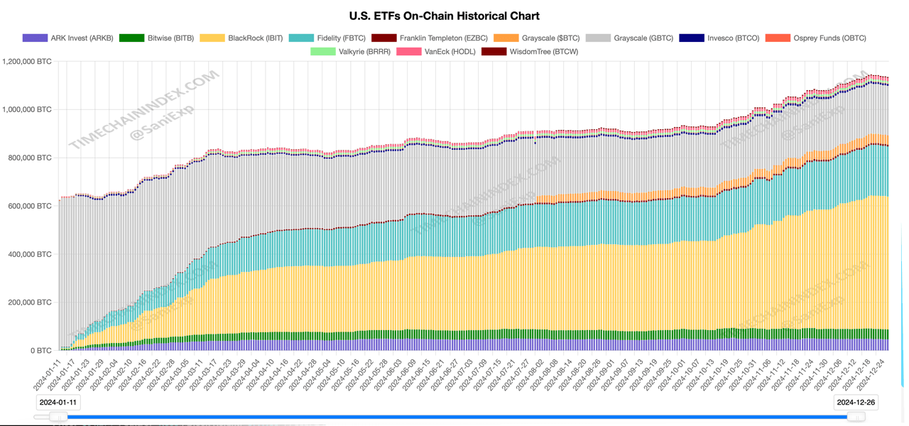 Crypto Chronicles: 5 Transformative Events That Shaped the Industry in 2024 Crypto Chronicles: 5 Transformative Events That Shaped the Industry in 2024