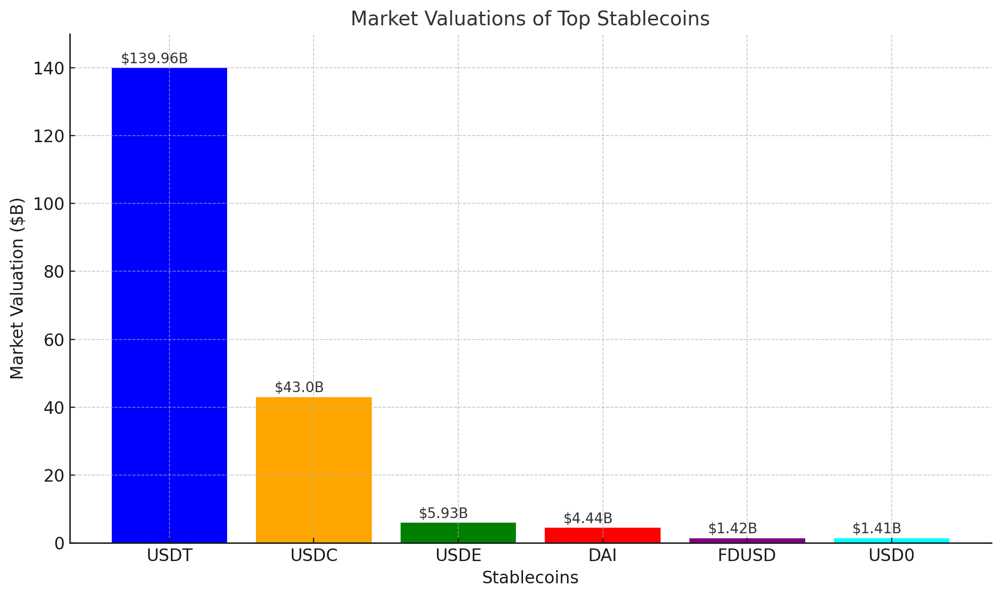 Frénésie des Stablecoins : USDE approche 6 milliards de dollars tandis que l'USD0 dépasse 1 milliard de dollars en offre sur le marché Frénésie des Stablecoins : USDE approche 6 milliards de dollars tandis que l'USD0 dépasse 1 milliard de dollars en offre sur le marché