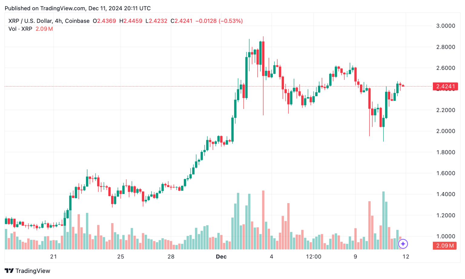 1 xrp в рублях. Barcosia Oil derivatives trading. CBDC XRP