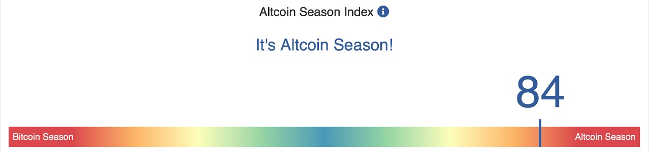 'Weird and Challenging' — Altcoin Season Roars to Life as Bitcoin Stalls Below $95K 'Weird and Challenging' — Altcoin Season Roars to Life as Bitcoin Stalls Below $95K