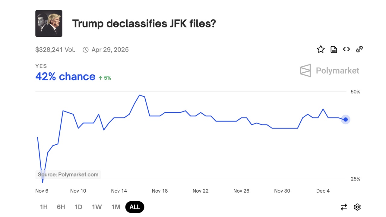 Mudanças Sísmicas à Frente? Polymarket e Kalshi Animados com os Planos Ousados de Segundo Mandato de Trump Mudanças Sísmicas à Frente? Polymarket e Kalshi Animados com os Planos Ousados de Segundo Mandato de Trump