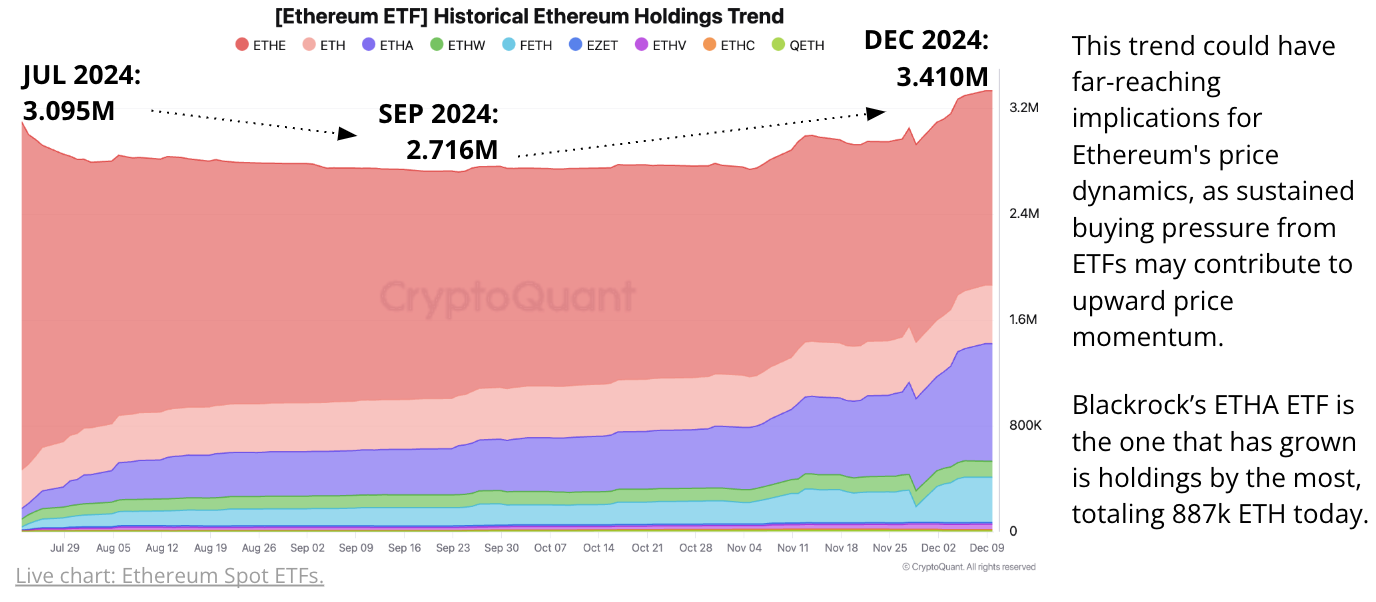 Ethereum on Track for $5,000 as Network Activity Surges: Cryptoquant Report Ethereum on Track for $5,000 as Network Activity Surges: Cryptoquant Report