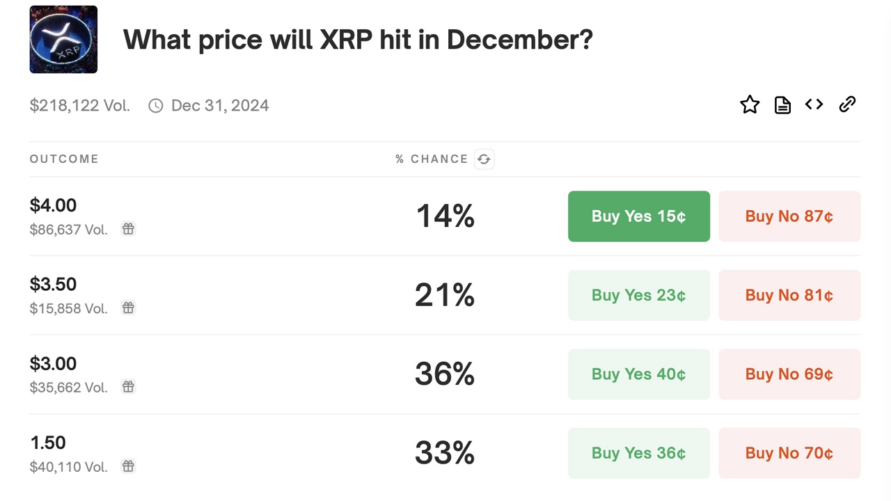 XRP Bergoyang tapi Tidak Jatuh: Keuntungan Mingguan dan Buzz Prediksi Terus Berlanjut XRP Bergoyang tapi Tidak Jatuh: Keuntungan Mingguan dan Buzz Prediksi Terus Berlanjut