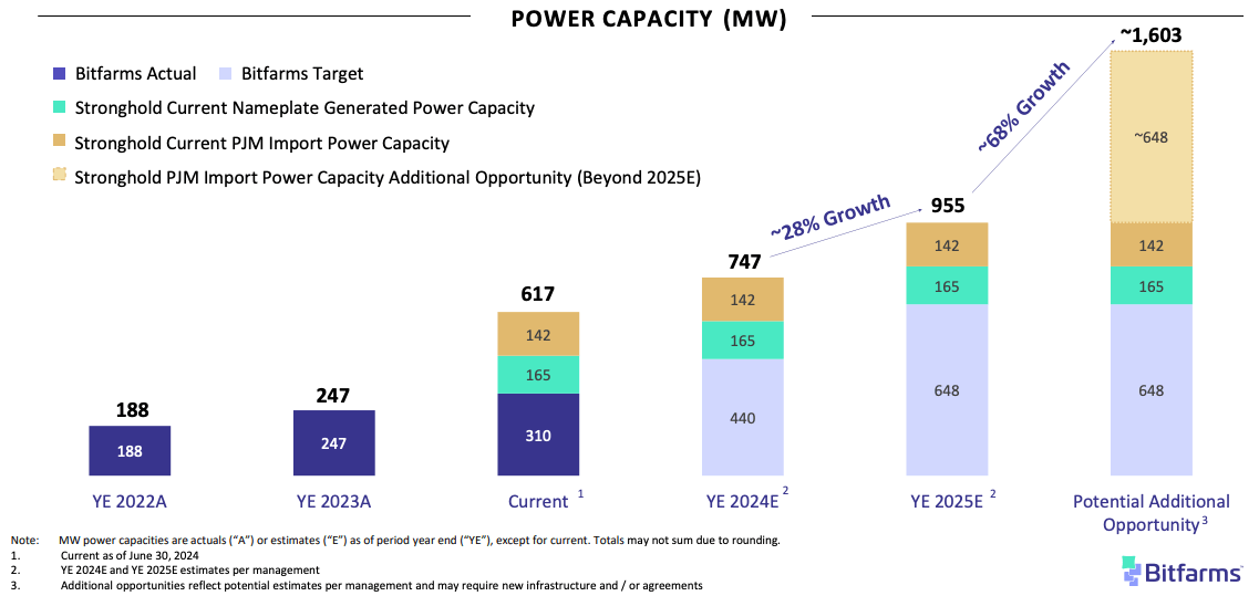 Bitfarms: Rebound Overdue or Losing the Game? Bitfarms: Rebound Overdue or Losing the Game?