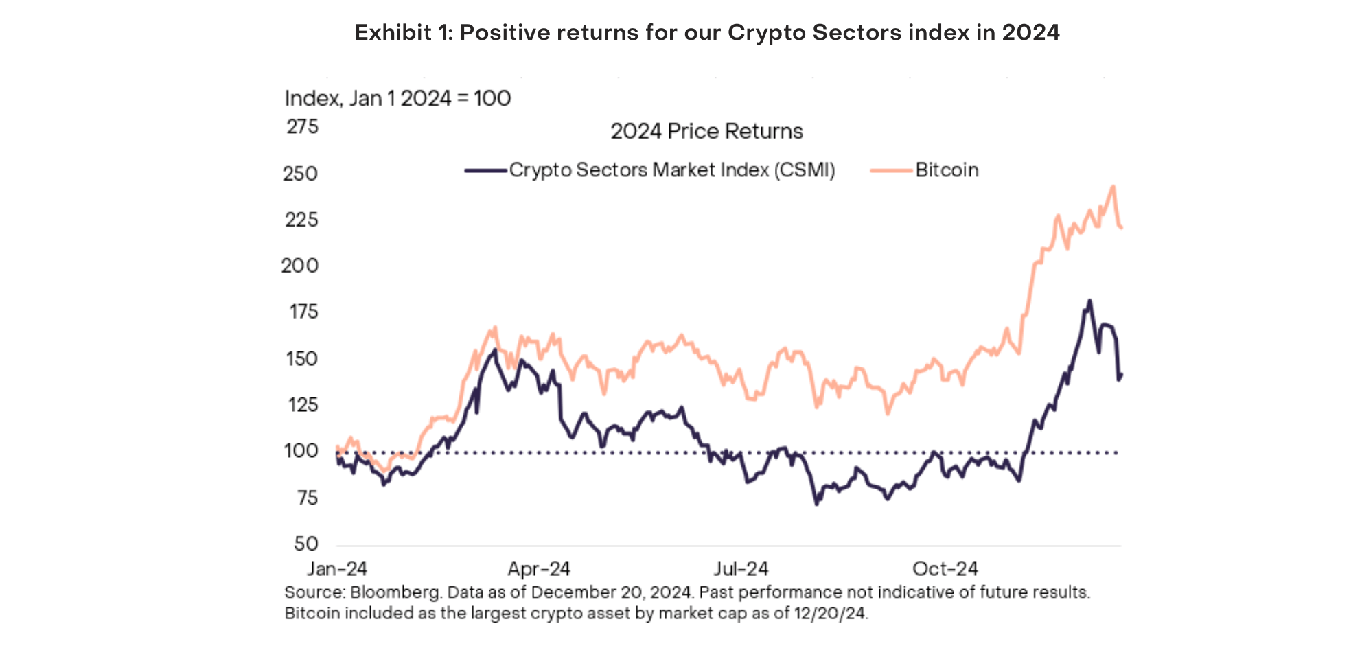 Kryptovalutamarknaden Överträffade Det Globala Marknadsvärdet För Inflationslänkade Obligationer Under Q4: Grayscale Rapport Kryptovalutamarknaden Överträffade Det Globala Marknadsvärdet För Inflationslänkade Obligationer Under Q4: Grayscale Rapport