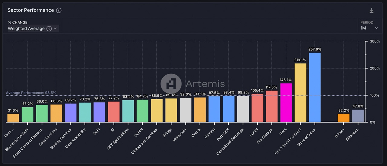 Monedas de Reserva de Valor Acaparan la Atención en un Mes Dinámico para el Cripto Monedas de Reserva de Valor Acaparan la Atención en un Mes Dinámico para el Cripto