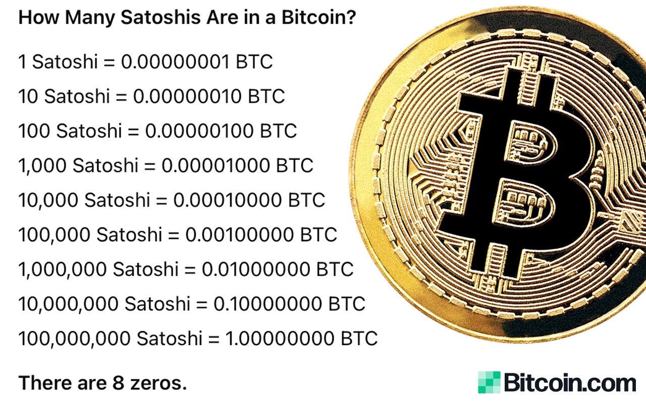 سعر البيتكوين المرتفع: هل يُبْعِد المستثمرين الأفراد? سعر البيتكوين المرتفع: هل يُبْعِد المستثمرين الأفراد?
