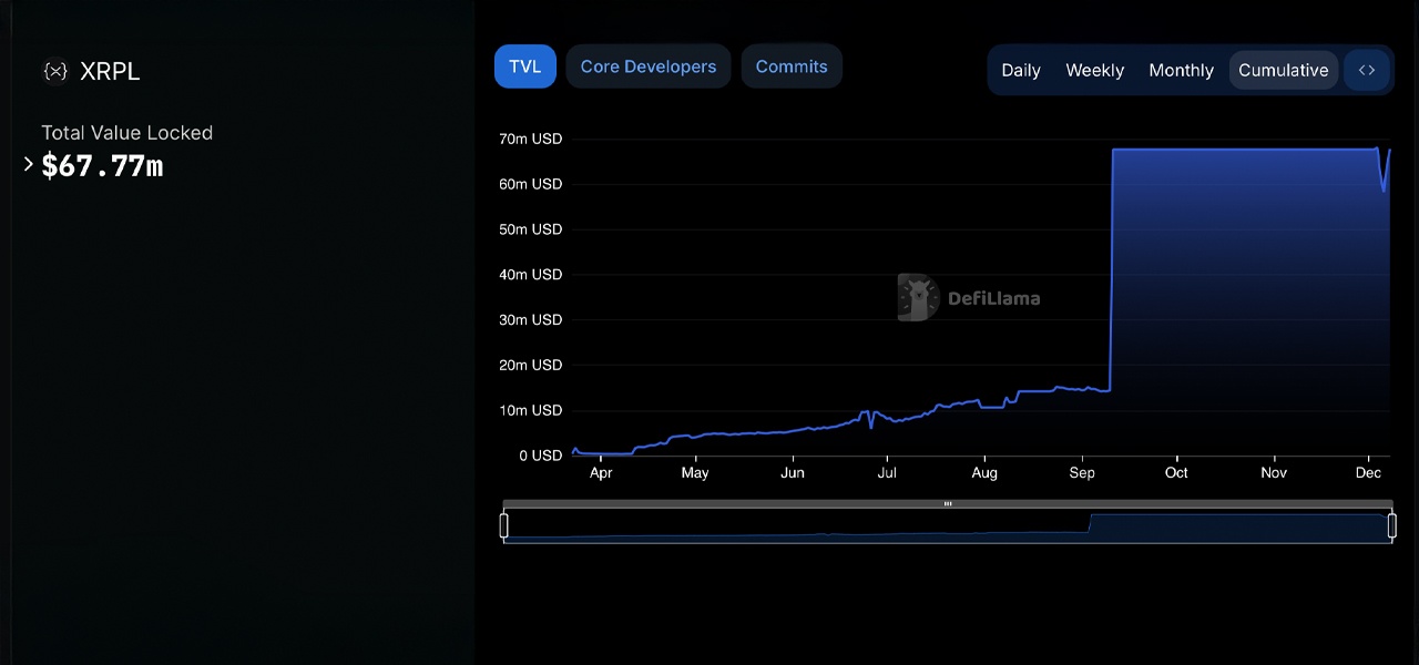 XRP'nin $149M'lık Güç Hamlesi: Tokenizasyon, Defi ve Düzenlenmiş Bir Stablecoin XRP'nin $149M'lık Güç Hamlesi: Tokenizasyon, Defi ve Düzenlenmiş Bir Stablecoin