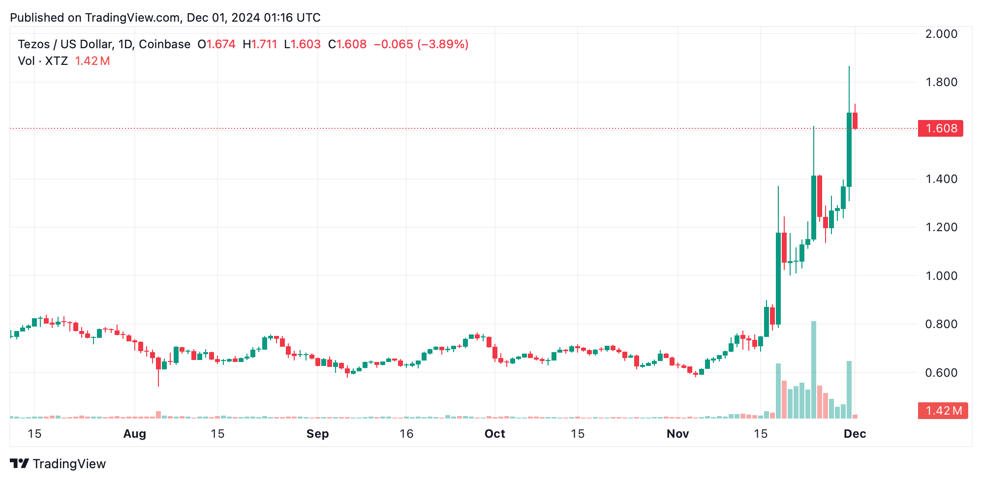 CORE, THETA, and CRV Lead the Gains While Fear and Greed Index Signals 'Extreme Greed' CORE, THETA, and CRV Lead the Gains While Fear and Greed Index Signals 'Extreme Greed'