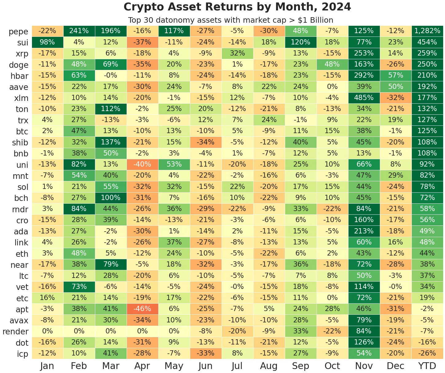 Meme Coins, L1s, and Stablecoins—Coin Metrics Breaks Down 2024’s Crypto Revolution Meme Coins, L1s, and Stablecoins—Coin Metrics Breaks Down 2024’s Crypto Revolution