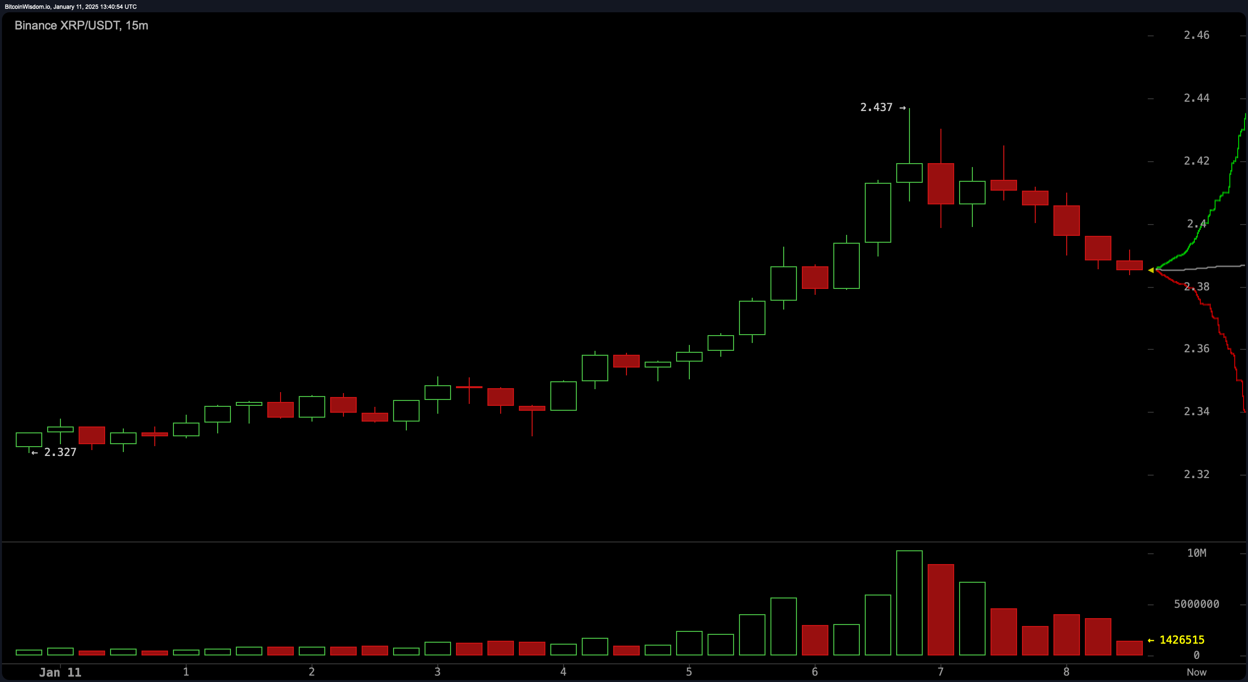 XRP Market Update: $2.30 Support Holds the Key to Breaking $2.50 Resistance XRP Market Update: $2.30 Support Holds the Key to Breaking $2.50 Resistance