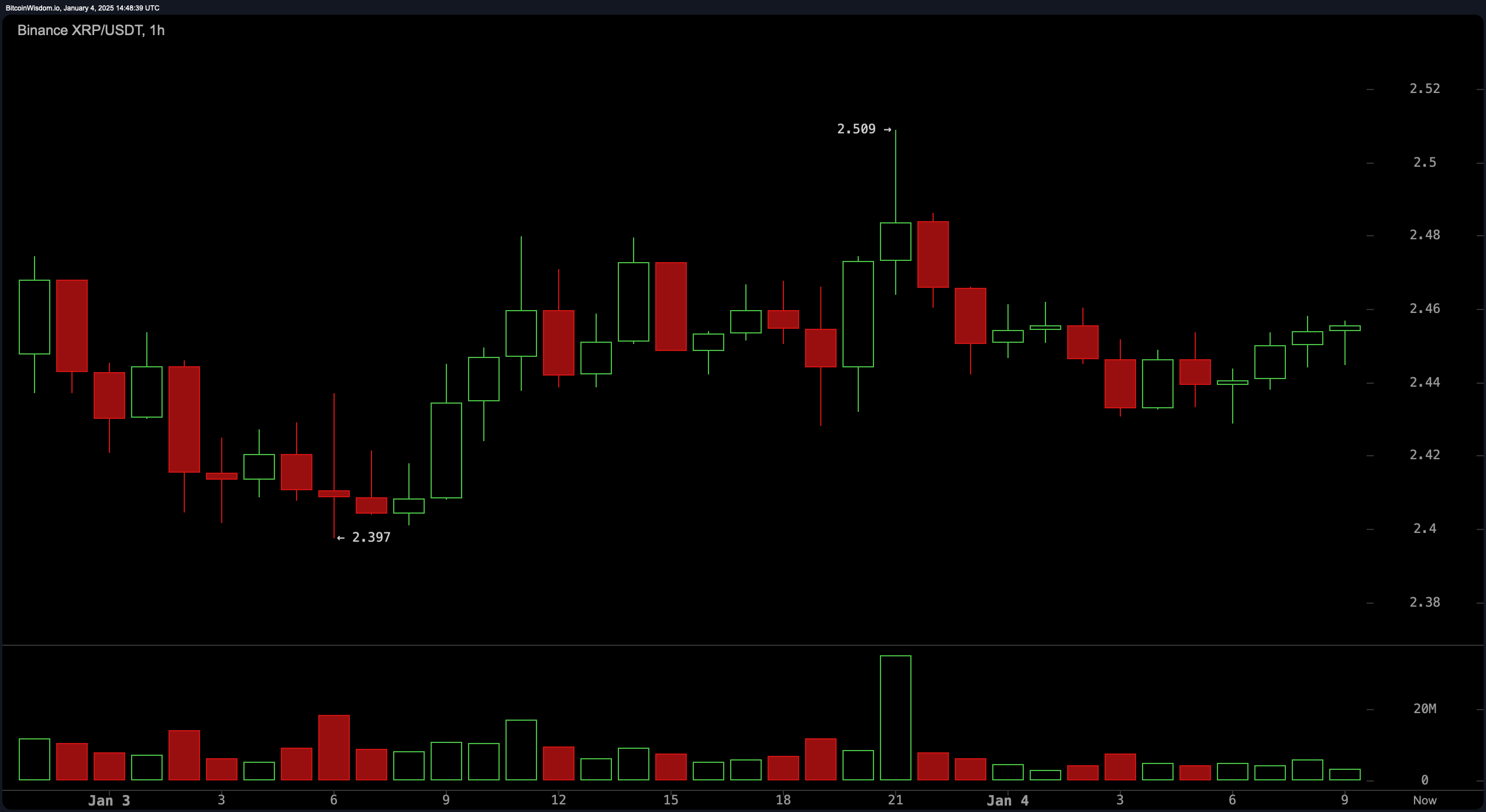 XRP Market Update: Bullish Surge Hints at Explosive Breakout Potential XRP Market Update: Bullish Surge Hints at Explosive Breakout Potential