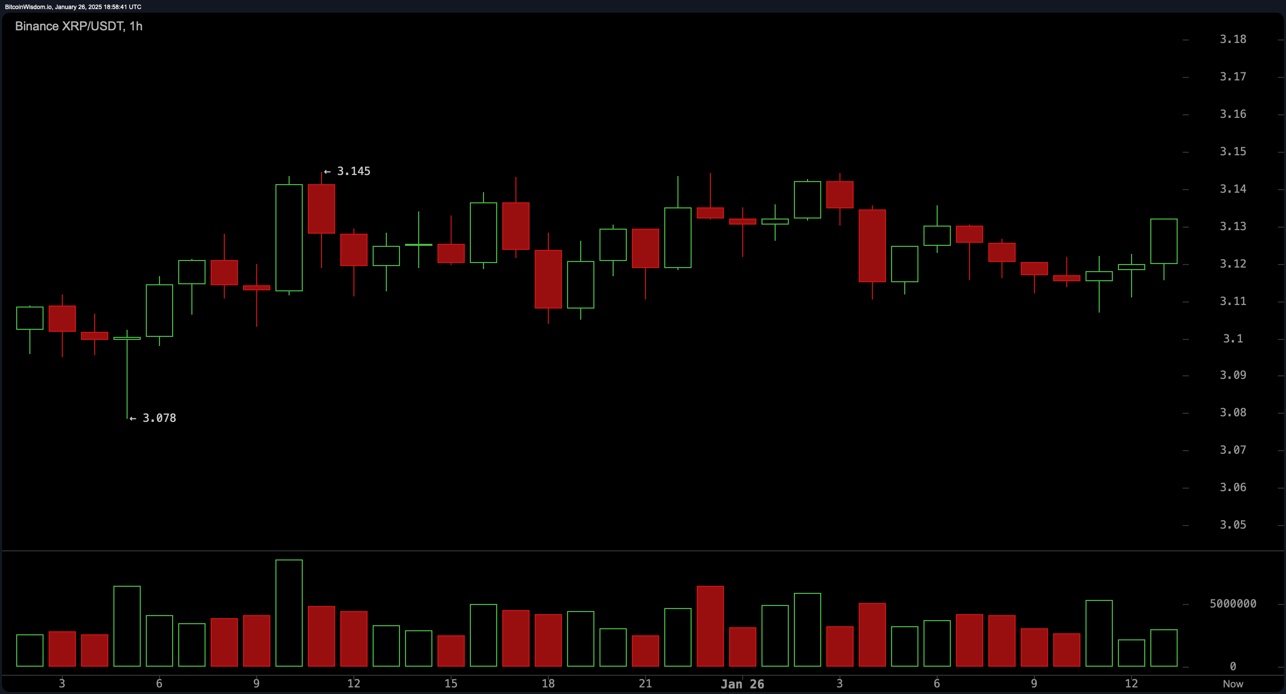XRP Market Update: Traders Brace for Action as Key Levels Tighten XRP Market Update: Traders Brace for Action as Key Levels Tighten