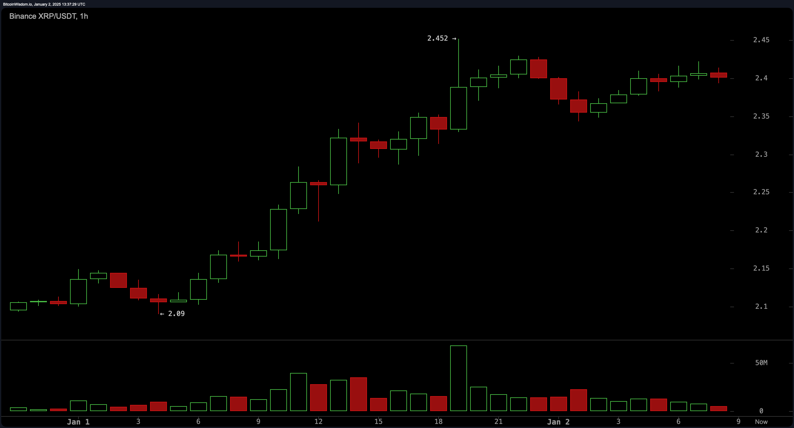 XRP Market Update: Is $2.90 Within Reach After Key Resistance Break? XRP Market Update: Is $2.90 Within Reach After Key Resistance Break?