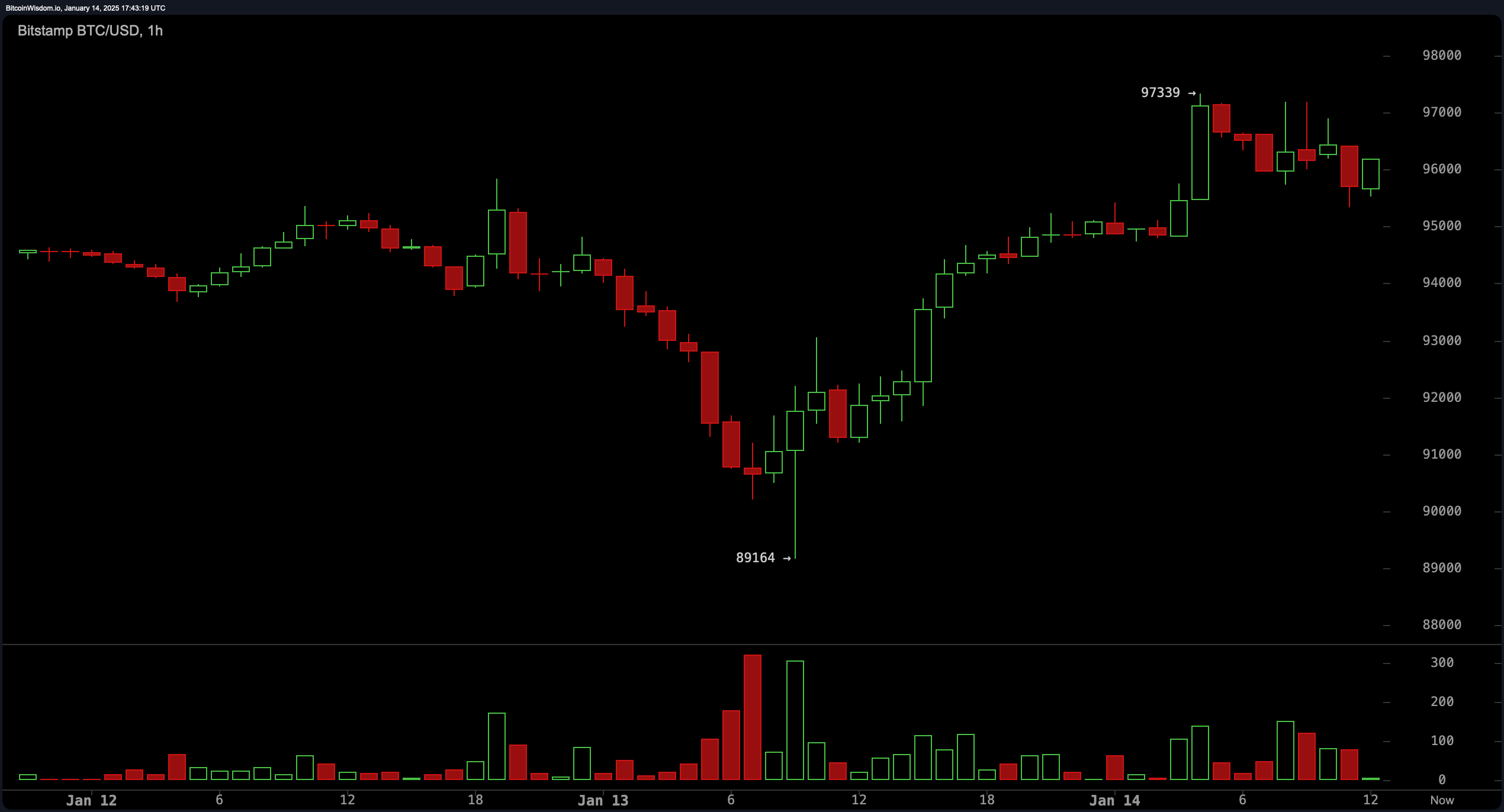 Pemotongan Suku Bunga Ditunda, Kripto Berhati-hati, QCP Capital Insights Soroti Risiko Utama Pemotongan Suku Bunga Ditunda, Kripto Berhati-hati, QCP Capital Insights Soroti Risiko Utama