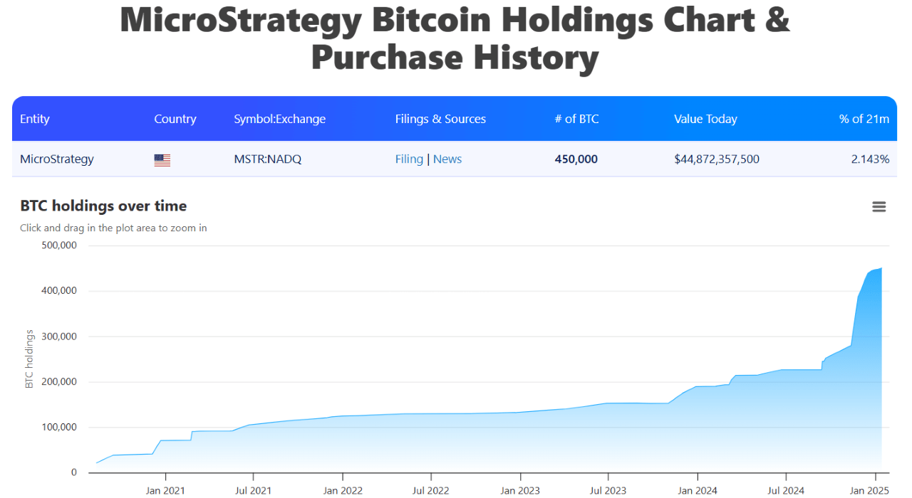 Bitwise CIO Predicts ‘Megatrend’ of Companies Setting up Corporate Bitcoin Treasuries Bitwise CIO Predicts ‘Megatrend’ of Companies Setting up Corporate Bitcoin Treasuries