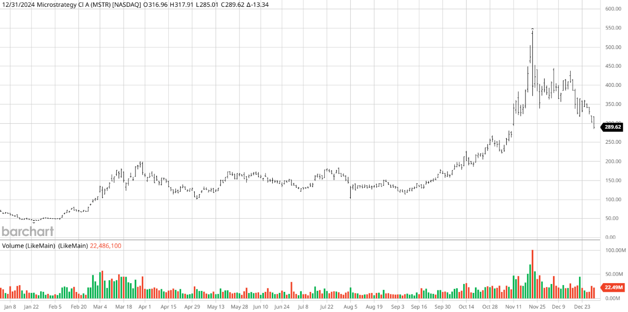 Bitwise 首席信息官预测公司设立企业比特币库藏的“重大趋势” - Bitcoin News