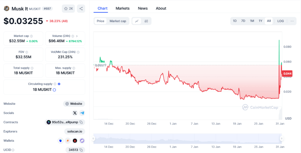 Elon Musk’s Controversial Dad Looks to Cash in on Memecoin Feeding Frenzy – News Bitcoin News