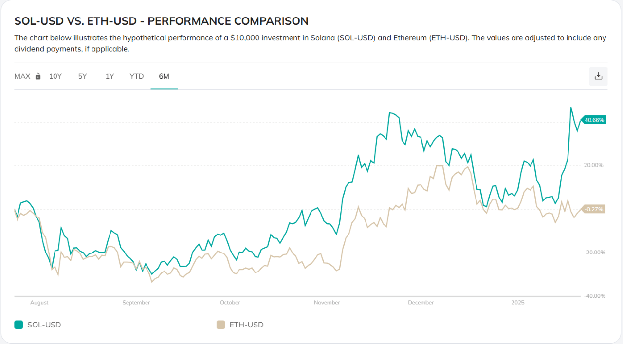 Ethereumov padec v eksistencialno krizo Ethereumov padec v eksistencialno krizo
