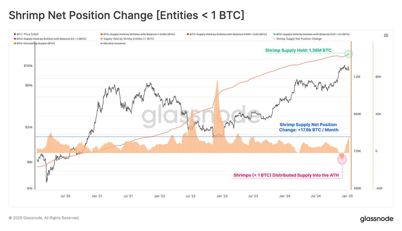 Pemotongan Suku Bunga Ditunda, Kripto Berhati-hati, QCP Capital Insights Soroti Risiko Utama Pemotongan Suku Bunga Ditunda, Kripto Berhati-hati, QCP Capital Insights Soroti Risiko Utama